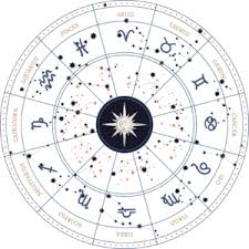 701 Astrologie en  karakter